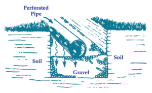 septic-system-maintenance